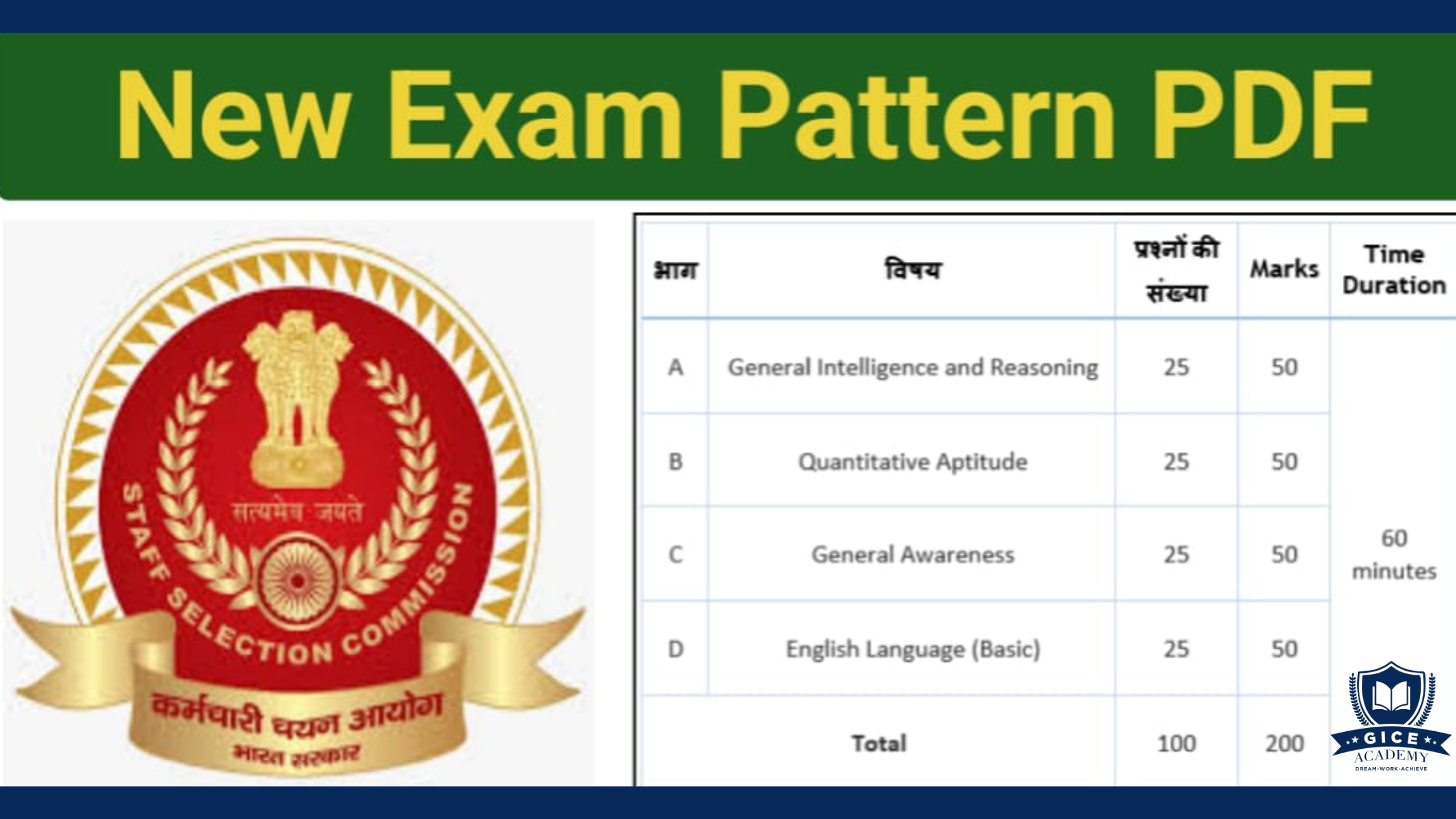 SSC Exam