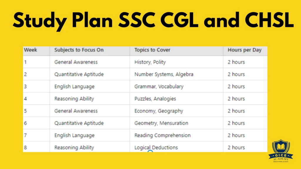 SSC Exam