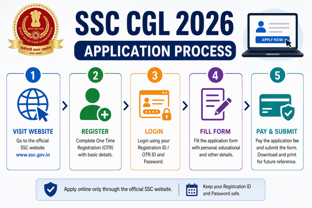 ssc cgl notification 2026