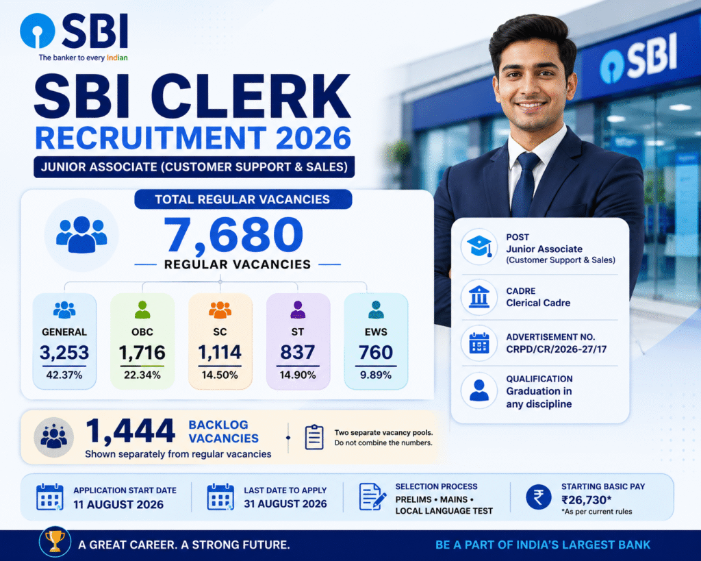 SBI Clerk Notification 2026