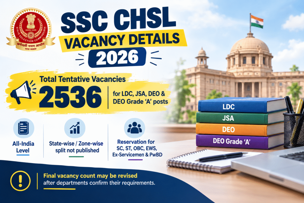 SSC CHSL Vacancy Details 2026